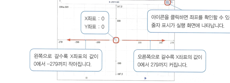 X좌표