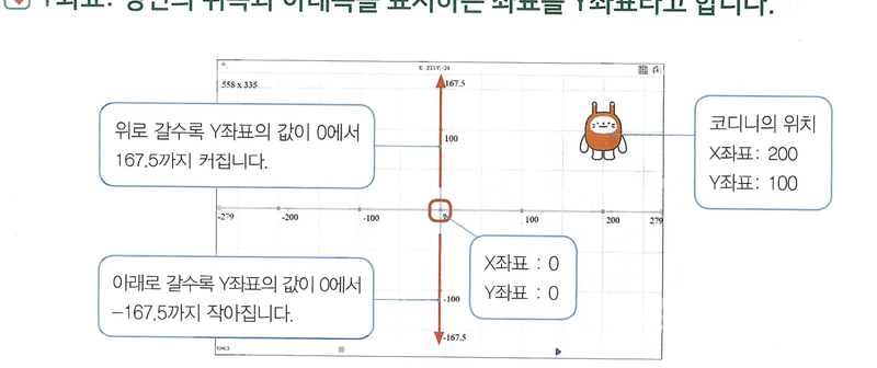 Y좌표