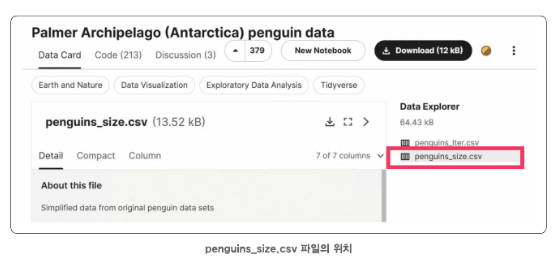 penguins_size.csv 다운로드 위치