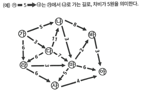 문제 이미지