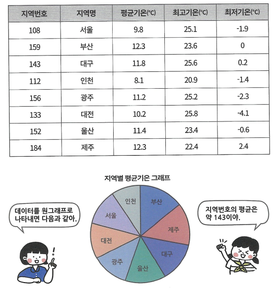 문제 이미지