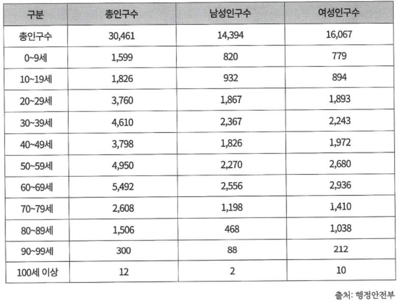 하위문제 이미지